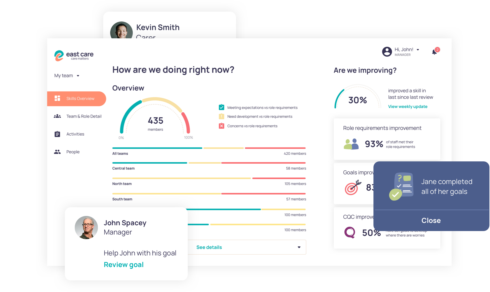 East Care manager view — skills overview